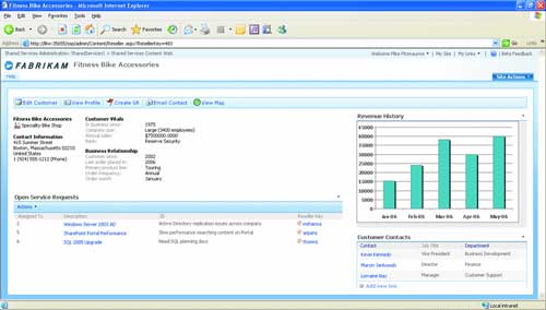 Обзор Microsoft Office SharePoint Server 2007.